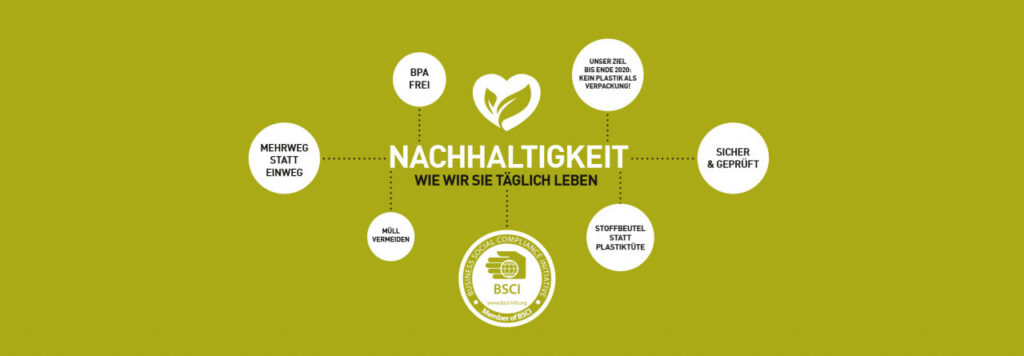 Infografik auf grünem Hintergrund mit dem Wort Nachhaltigkeit in der Mitte, umgeben von Symbolen und deutschen Sätzen zu umweltfreundlichen Praktiken wie Abfallvermeidung und BPA-Vermeidung.